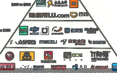 2024龙年简单大气金融公司名字大全 金融行业企业名称最新版