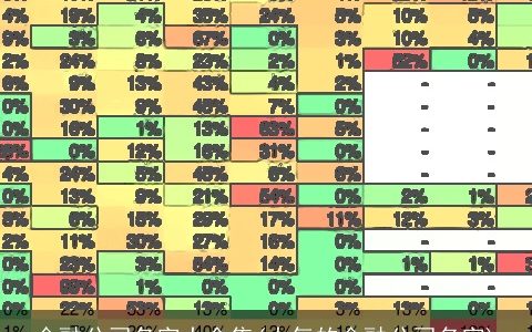 金融公司名字大全集(大气的金融公司名字)