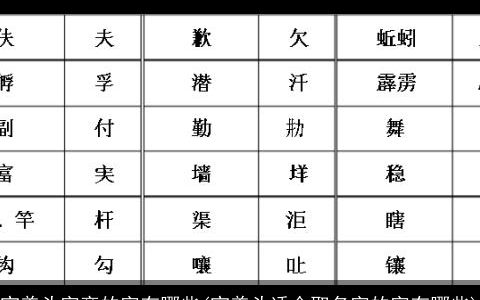 宝盖头字旁的字有哪些(宝盖头适合取名字的字有哪些)