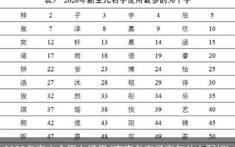 2023名字大全男女通用(宝宝名字子字与什么配好)