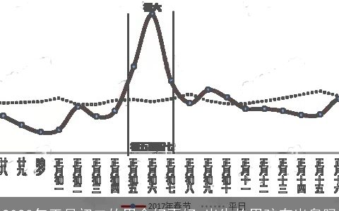 2023年正月初二的男命好不好 出生的男孩有出息吗