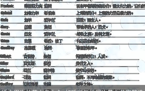 适合男生的英文名大全 好听洋气的男生英文名字筛选