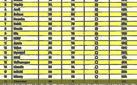 公司起名字大全免费打分 公司名字测试打分免费
