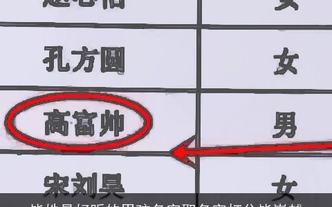 毕姓最好听的男孩名字取名字打分毕崇越