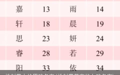 姓刘带木的男孩名字(姓刘带萱字的女孩名字)