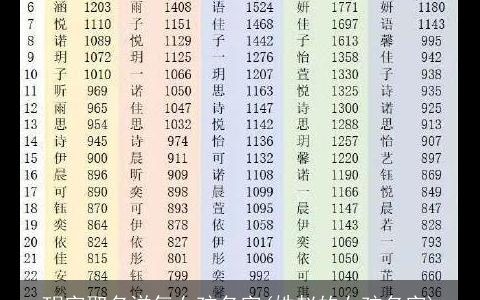 玥字取名洋气女孩名字(姓赵的女孩名字)