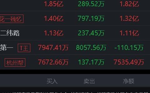 2023好听高雅又聚财的网名大全 钱财滚滚来 好听高雅的网名名字最新