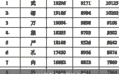 2020最新名字男孩名字