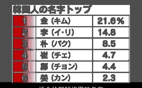 姓金的朝鲜族男孩名字