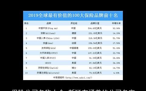 保险公司名称大全 新颖有涵养的公司名字