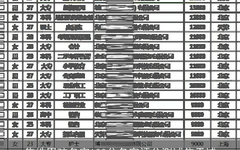 焦姓男孩名字100分名字评分测试焦天诚