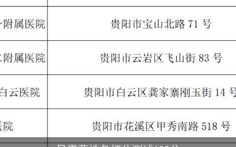 吕雪蕊姓名打分测试100分
