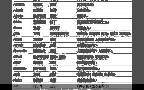 好听的女性英文名大全