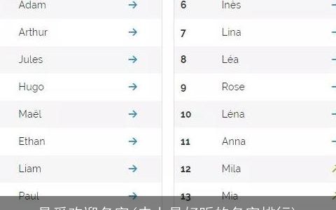 最受欢迎名字(史上最好听的名字排行)
