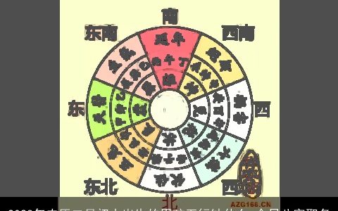 2023年农历二月初十出生的男孩五行缺什么 今日八字取名