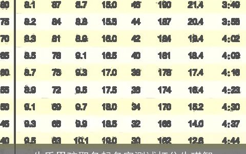 牛氏男孩取名起名字测试打分牛琪智