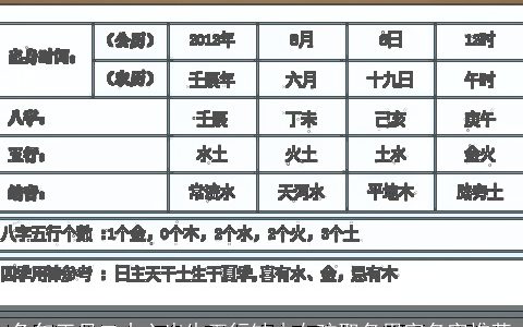 兔年正月二十六出生五行缺木女孩取名用字名字推荐