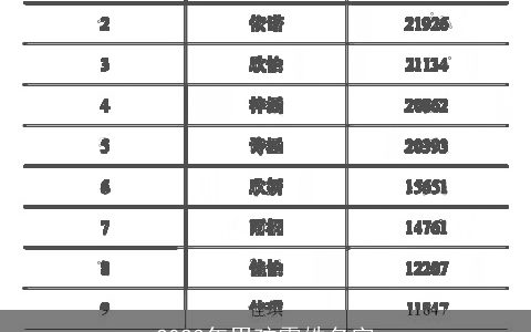 2023年男孩霍姓名字