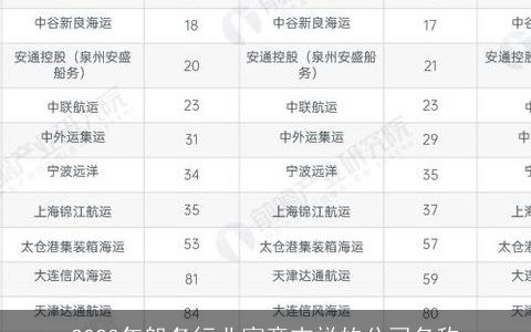 2024年船务行业寓意吉祥的公司名称