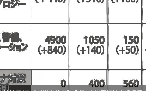 2024年4月12日出生的男孩命运 今日五行缺火取名字