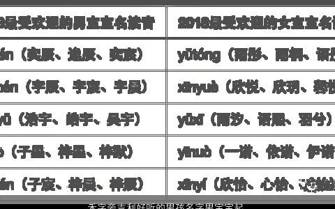 禾字旁吉利好听的男孩名字男宝宝起名大全技巧 吉利好听的男孩男宝宝名