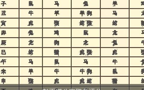 彭雨琪八字取名评分