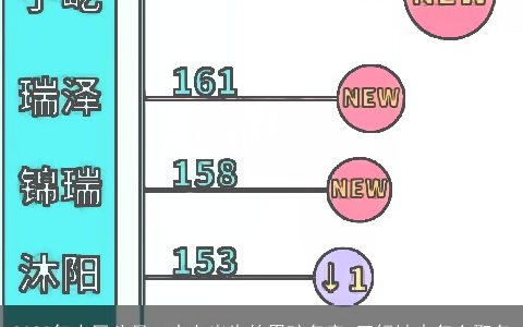 2023年农历八月二十七出生的男孩名字 五行缺火怎么取名