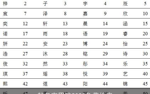 起名字男孩2023免费姓房