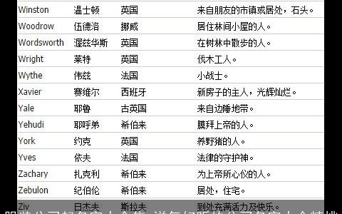 服装公司起名字大全集 洋气好听的公司名字大全精挑