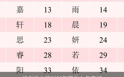 姓谢的女孩2023年取什么名字好
