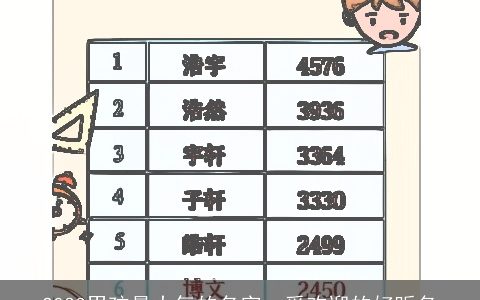 2023男孩最大气的名字  受欢迎的好听名