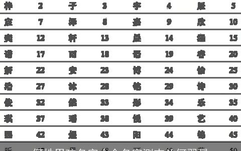 何姓男孩名字大全名字测吉凶何羿晨