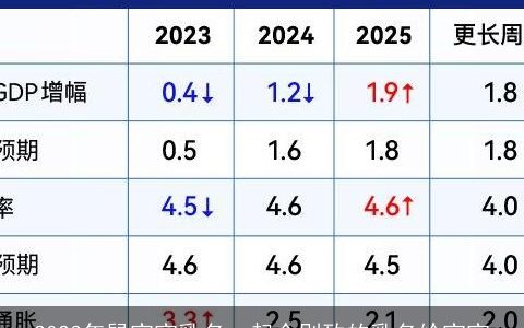 2024年龙宝宝乳名  起个别致的乳名给宝宝
