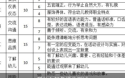 鄢什么起名评分测试