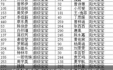 胡姓男孩名字100分宝宝姓名打分胡雁杰