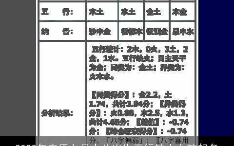 2024年农历七月十八出生五行缺土女孩起名