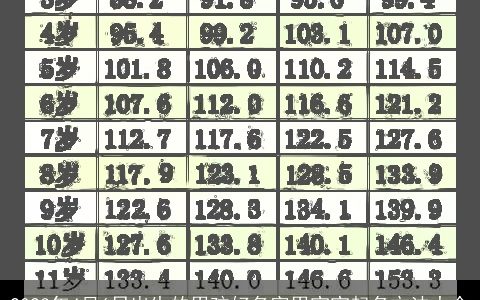 2023年4月6日出生的男孩好名字男宝宝起名方法大全