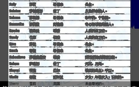 简短洋气的英文名女有寓意温暖_洋气寓意的英文女名字