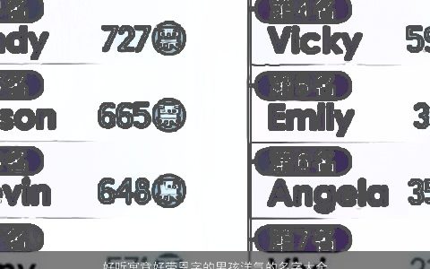 好听寓意好带恩字的男孩洋气的名字大全 好听寓意洋气的带字男孩名字大全挑选