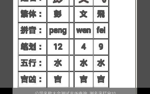 公司名称大全测试吉凶查询 测名字打分100分 2024漂亮有涵养的公司名字大全精挑