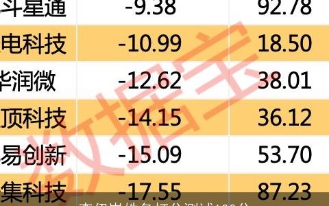 李伊岚姓名打分测试100分