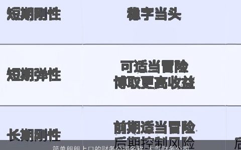 简单朗朗上口的财务公司名称 大气财务公司名字大全二字2024 简单大气的公司公司名