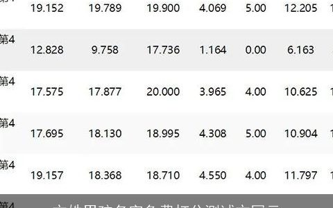 方姓男孩名字免费打分测试方冠云