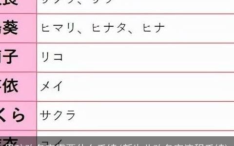 男孩改名字需要什么手续(新生儿改名字流程手续)