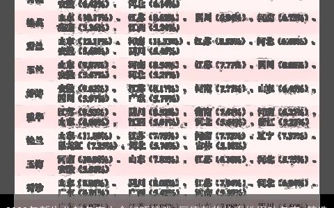 2024年新生儿起名字大全好听儒雅 厚德载物的秦姓男孩名字_筛选