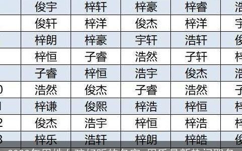 2023年周姓女孩好听的名字 周氏最新热门取名