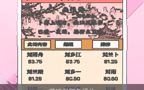 薄皓月取名评分