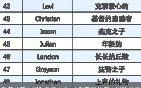 新颖的英文团队名字大全 吉利新颖的英文团队名字