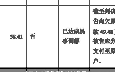 公司企业起名应做的准备工作