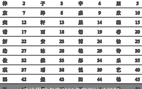 柏姓男孩名字2023名字测试柏钰轩